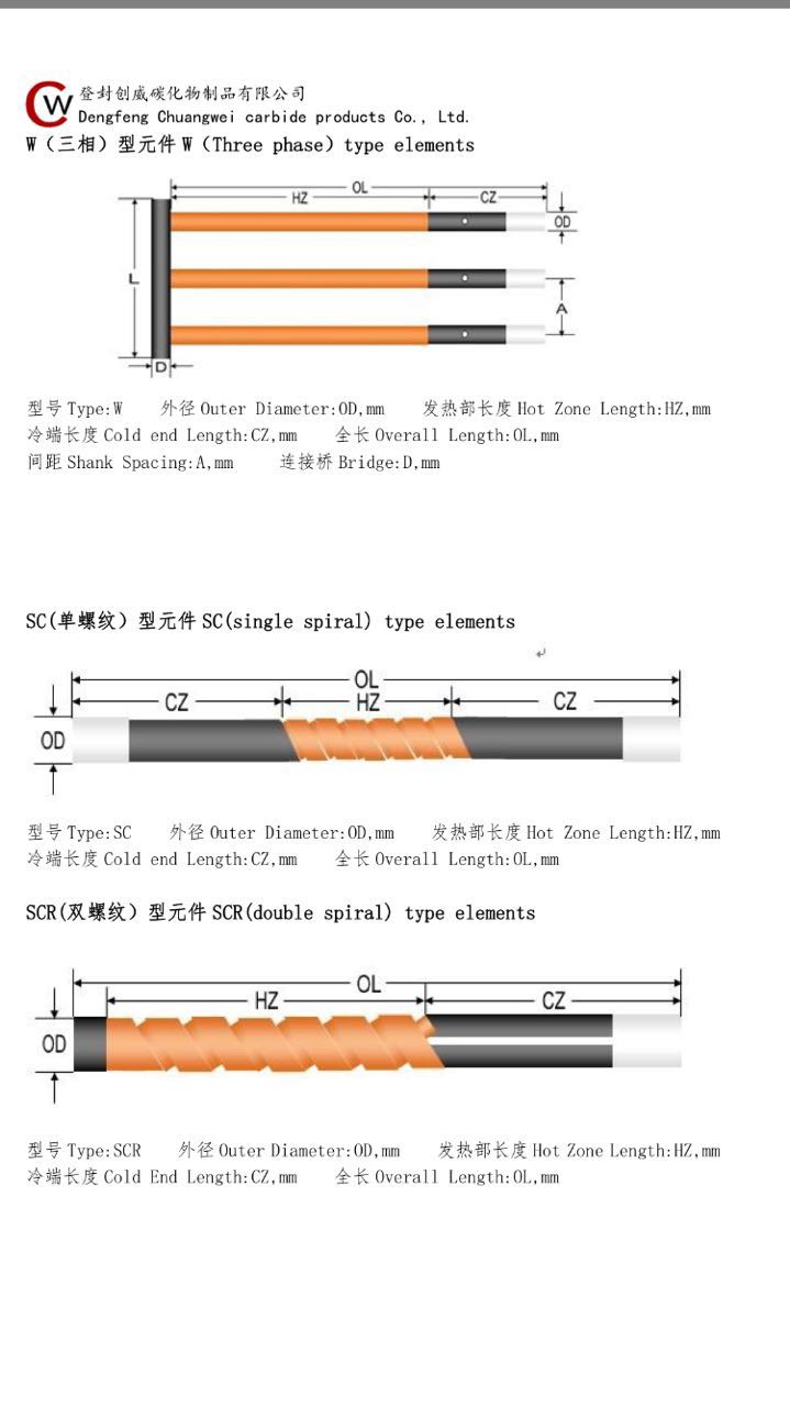 cw硅碳棒图