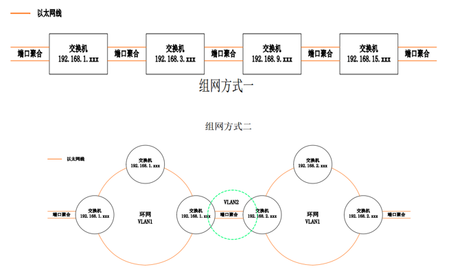 工业交换机在pis系统的组网