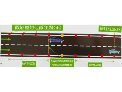 高速公路防雾尾迹灯 太阳能防雾灯 交通设施厂家图3