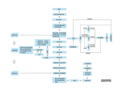 信实翻译提供永久翻译服务，一对一翻译服务图3