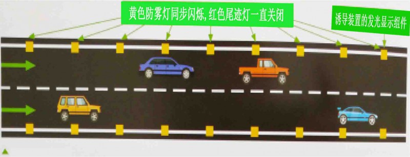 雾天公路行车诱导装置