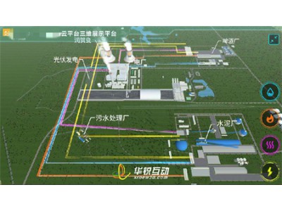 工业元宇宙制作_智慧工厂可视化_3D软件制作_广州华锐互动图2