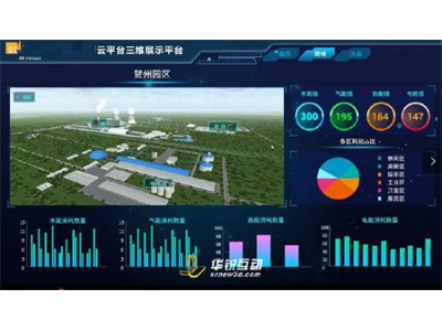 工业元宇宙制作_智慧工厂可视化_3D软件制作_广州华锐互动图3