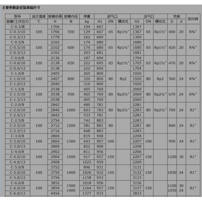 SUS304不锈钢申江牌3立方储气罐 送货上门质量保障